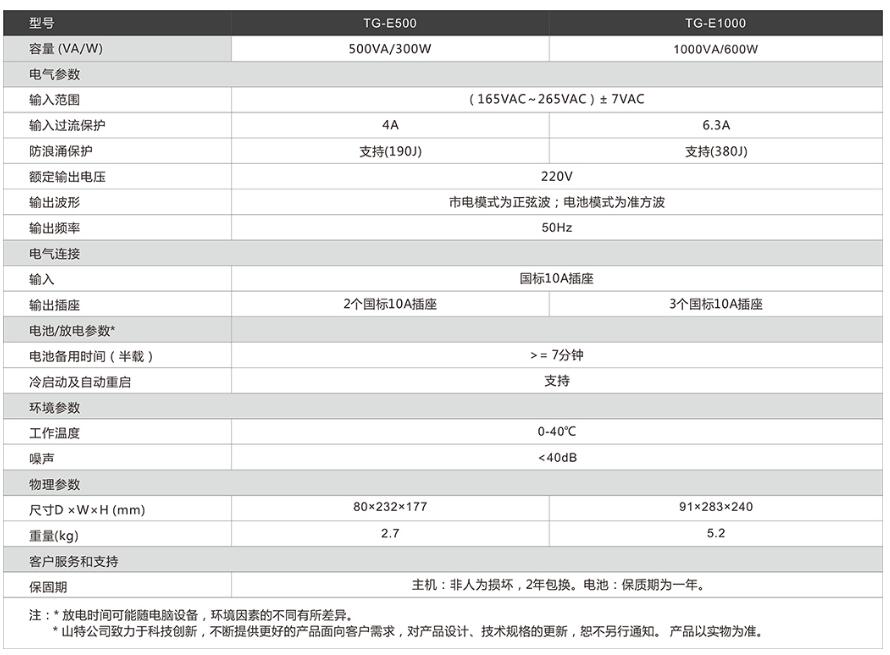 TG-E1000/500产品参数