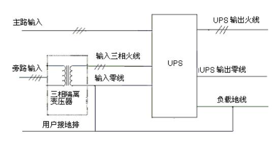三相UPS加装三相隔离变压器的连接方法