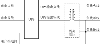中小功率UPS加装隔离变压器解决零地电压