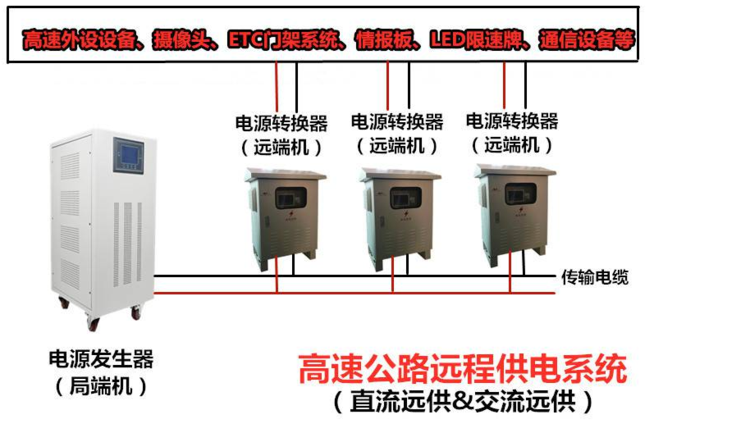 交流远程供电系统端设备安装图