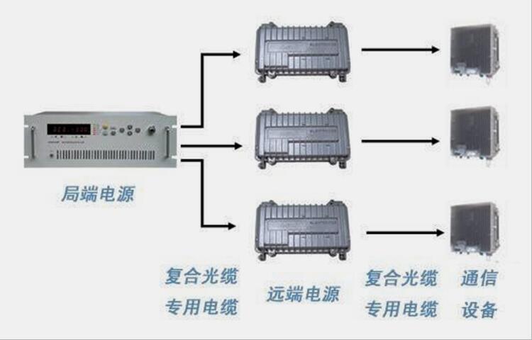 直流远供系统