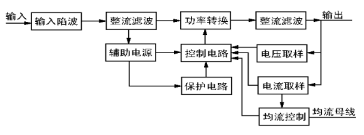 开关直流电源工作原理