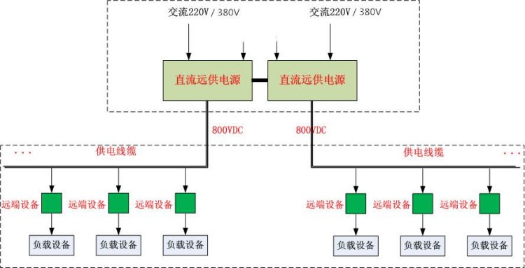 直流远程供电系统结构图