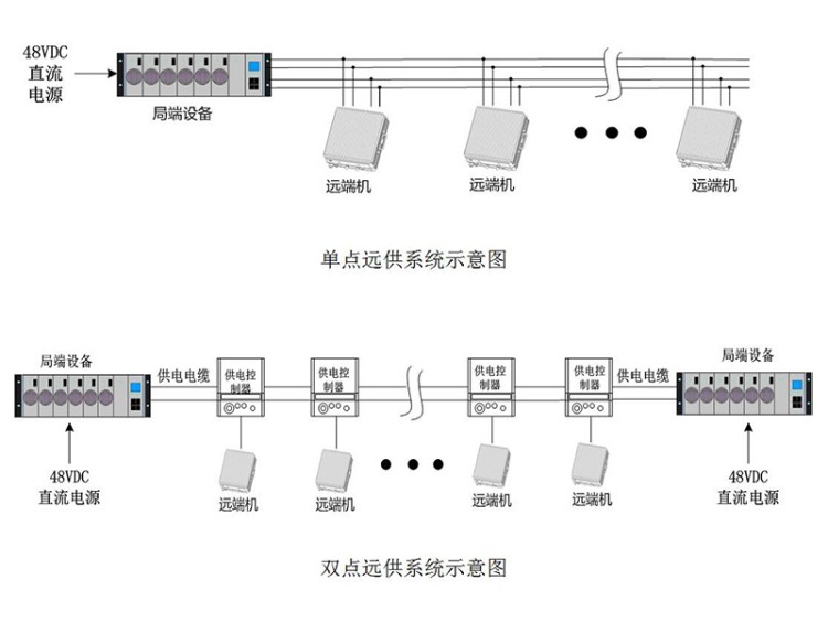 48V直流远供系统示意图