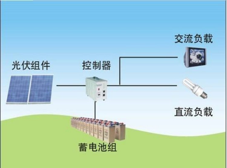 太阳能供电系统