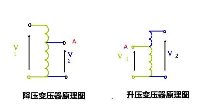 自耦变压器的工作原理