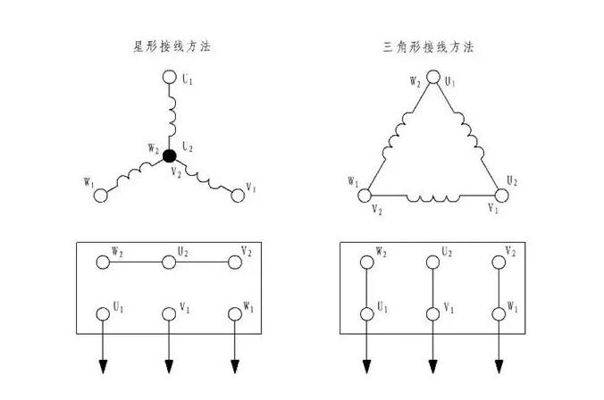 变压器两种接线方式