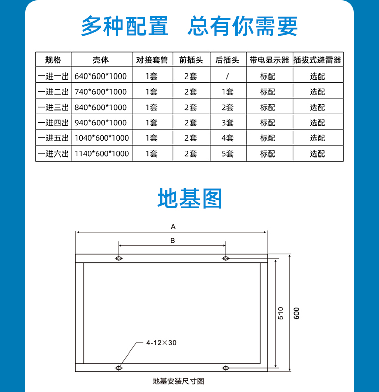 分支箱多种配置及选择